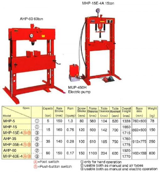 دستگاه پرس 15 تن ماسادا ژاپن مدل MHP-15